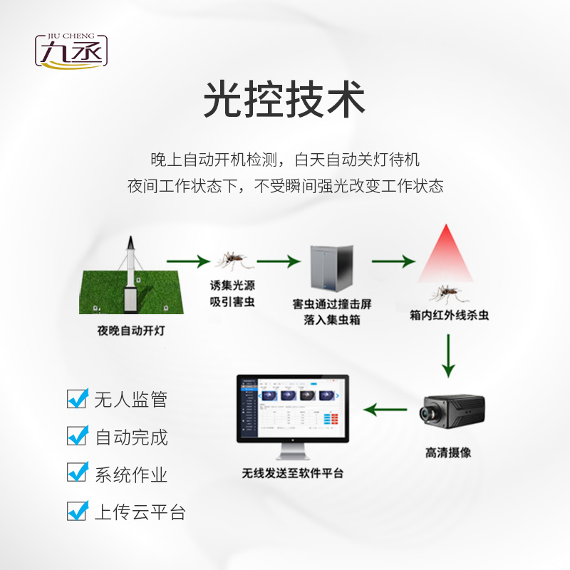 物聯(lián)網吸蟲塔